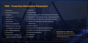 Franchise Disclosure Document