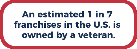 1 in 7 Franchises is owned by a veteran