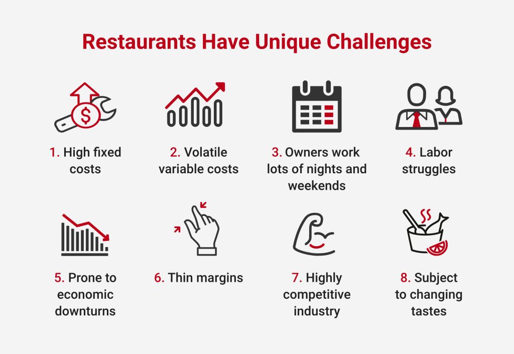 Restaurants Have Unique Challenges