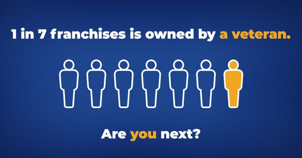 1 in 7 franchises are owned by veterans