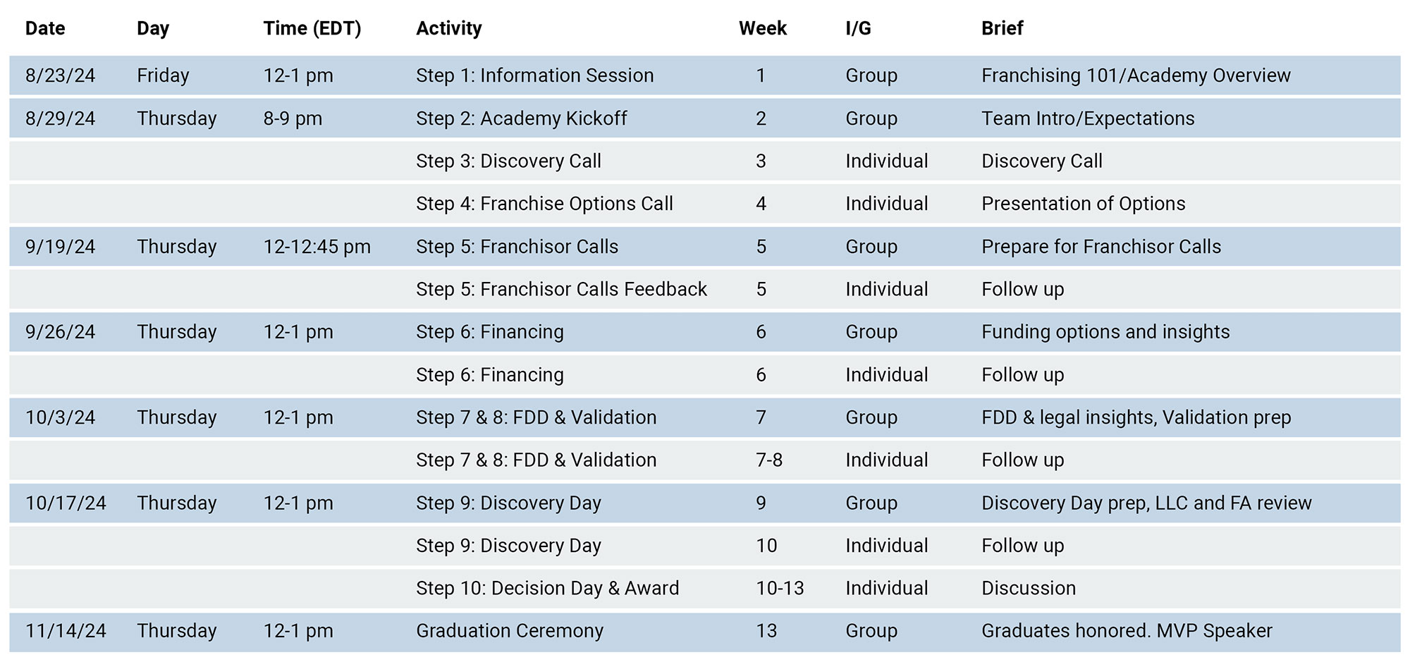 Vetrepreneur Franchise Academy Calendar