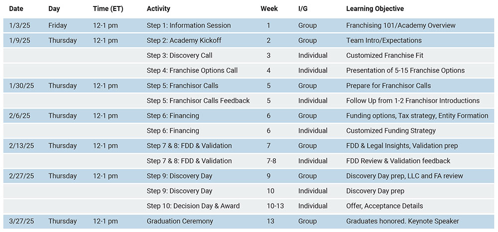 Vetrepreneur Franchise Academy Class 2501 Schedule