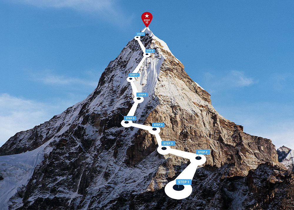 Vetrepreneur How Franchise Coaching Works